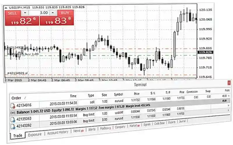 贵金属 CFD