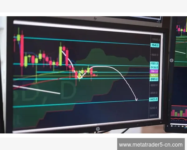 MetaTrader 5自定义脚本一键批量删除所有画线标注